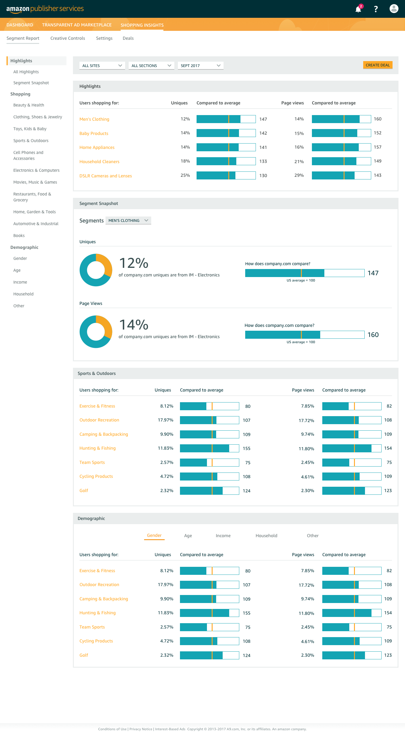 1366 Shopping Insights